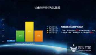 熱云發(fā)布 中國移動效果廣告投放大數(shù)據(jù) 刷量 點擊率高達75