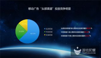 熱云發(fā)布 中國移動效果廣告投放大數(shù)據(jù) 刷量 點擊率高達75